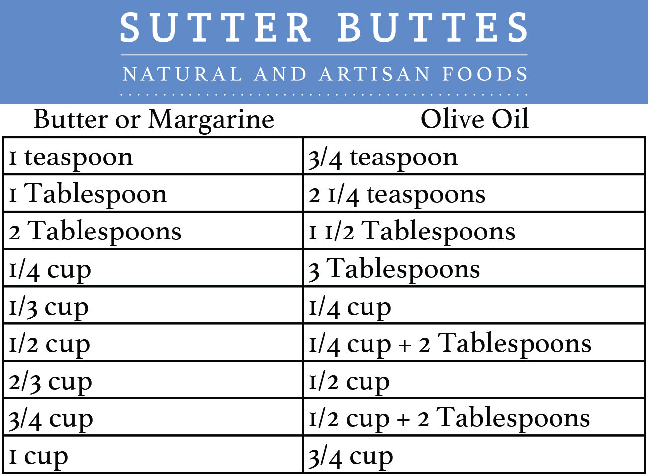 Butter to Olive Oil Conversion Chart